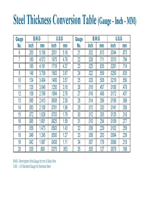 convert mm to gauge metal sheet|inch to gauge chart.